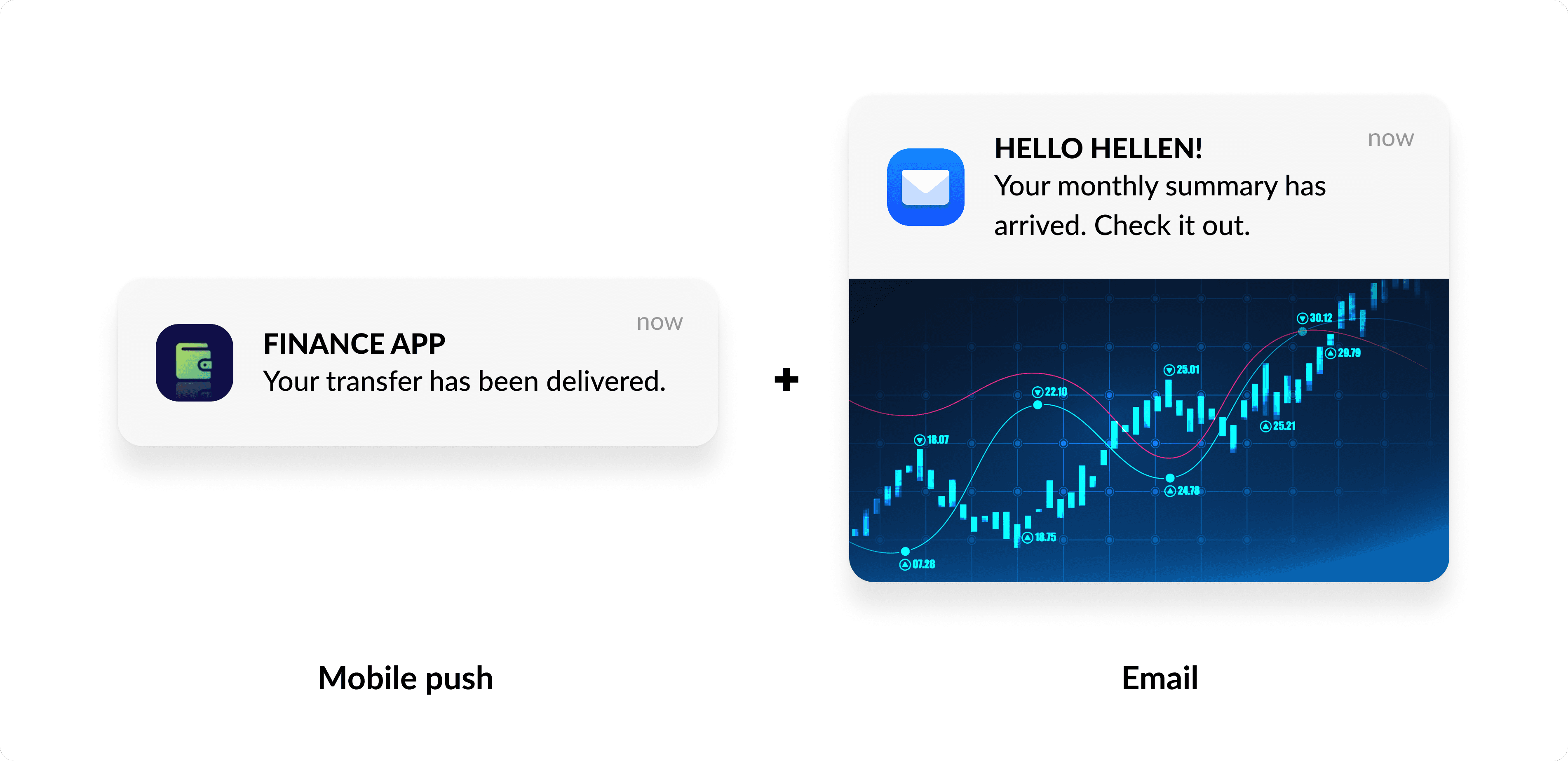 Finance app push + email